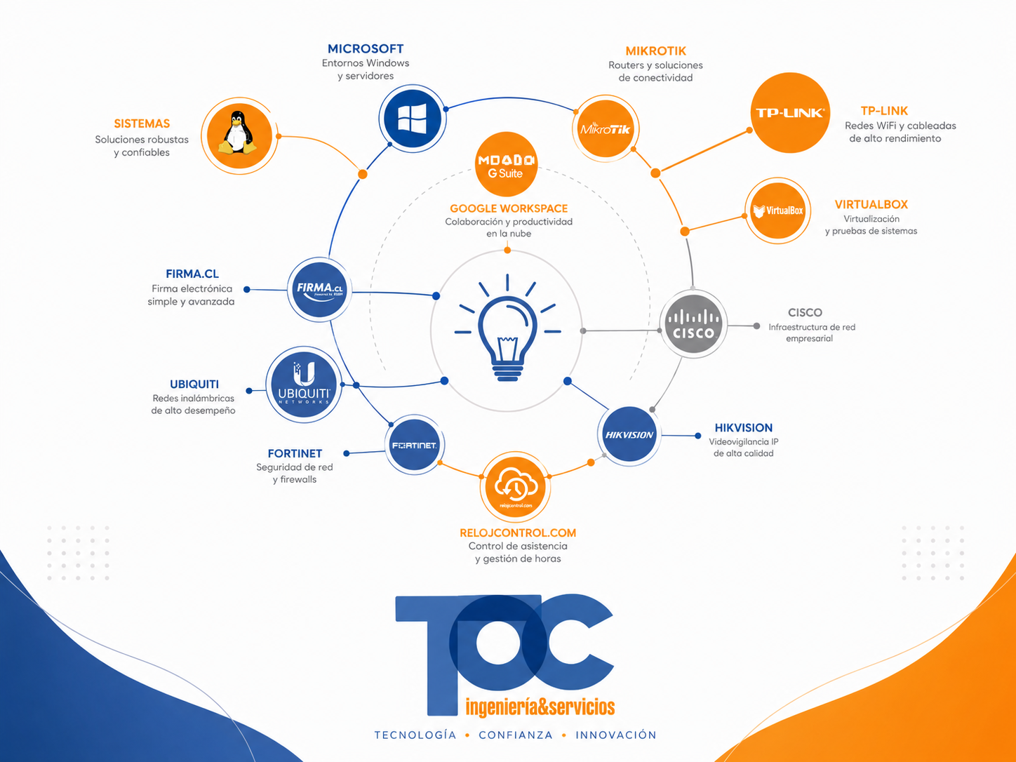 TOC Ingeniería - Expertos en Implementaciones Tecnológicas