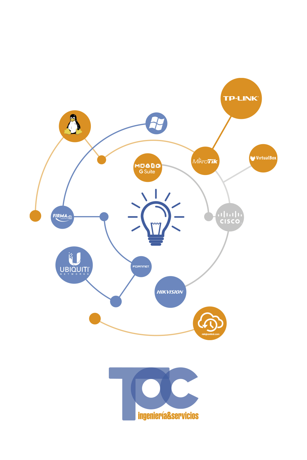 Servicios tecnológicos